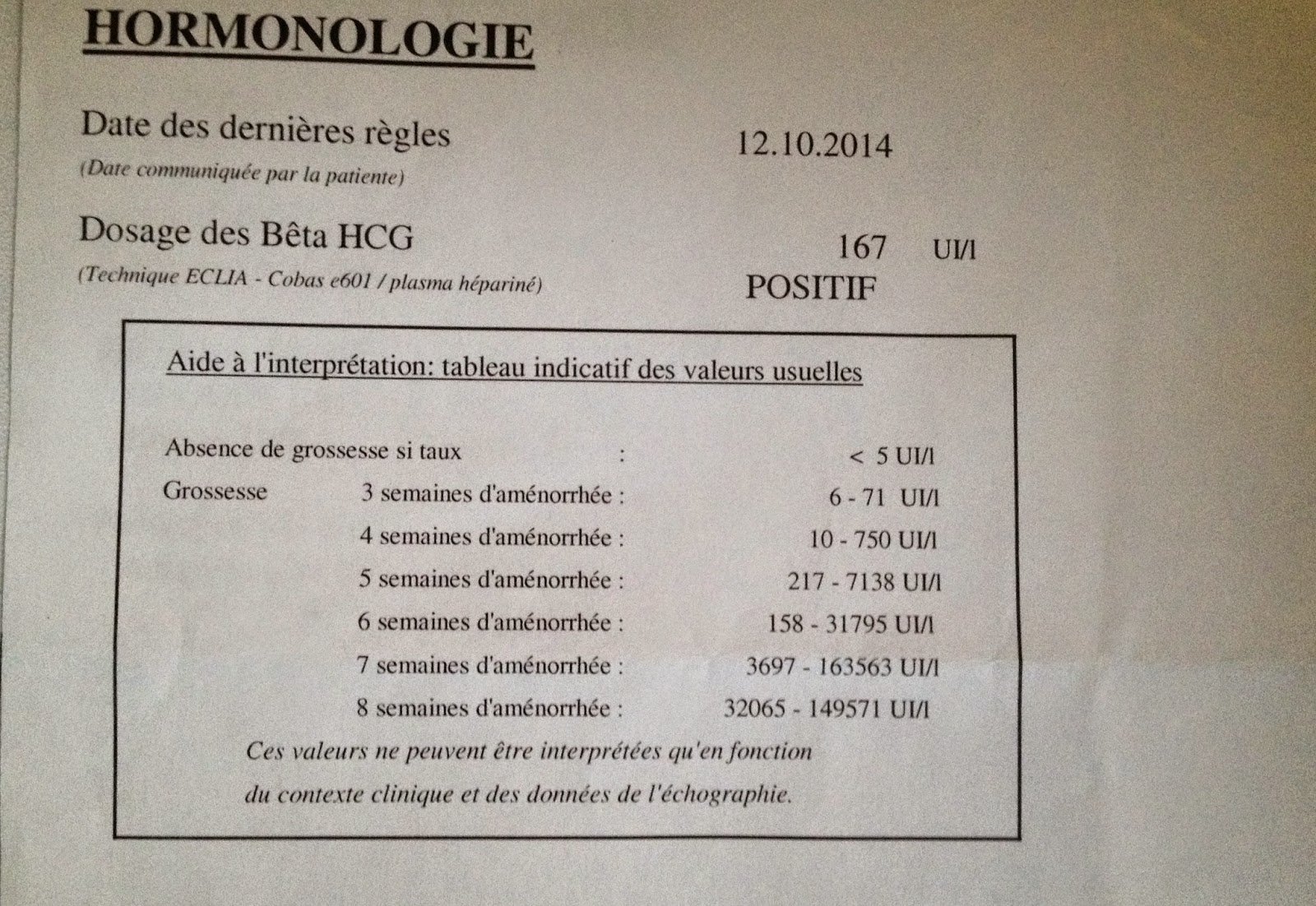 test de grossesse positif tôt et test sanguin HCG test de grossesse positif tôt et test sanguin HCG